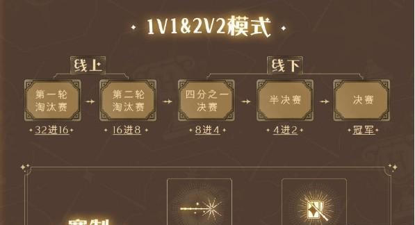 玩转哈利波特魔法觉醒（让你的角色轻松获得最强属性！）