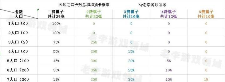 《命运之弈技能加点攻略》（深入解析如何正确分配技能点以获得最佳效果）