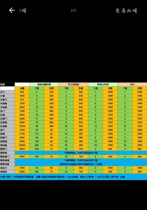 王牌战争手游装备攻略（一键购买装备，轻松提升实力，玩转王牌战争！）